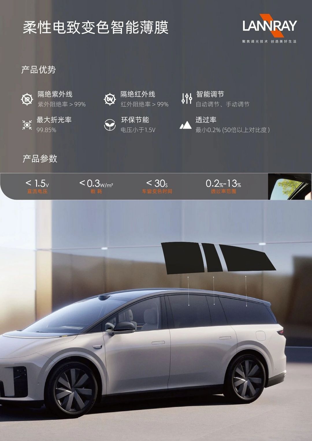 Seeds | 览锐光电完成数亿元C轮融资，车规级电致变色膜片2026年量产