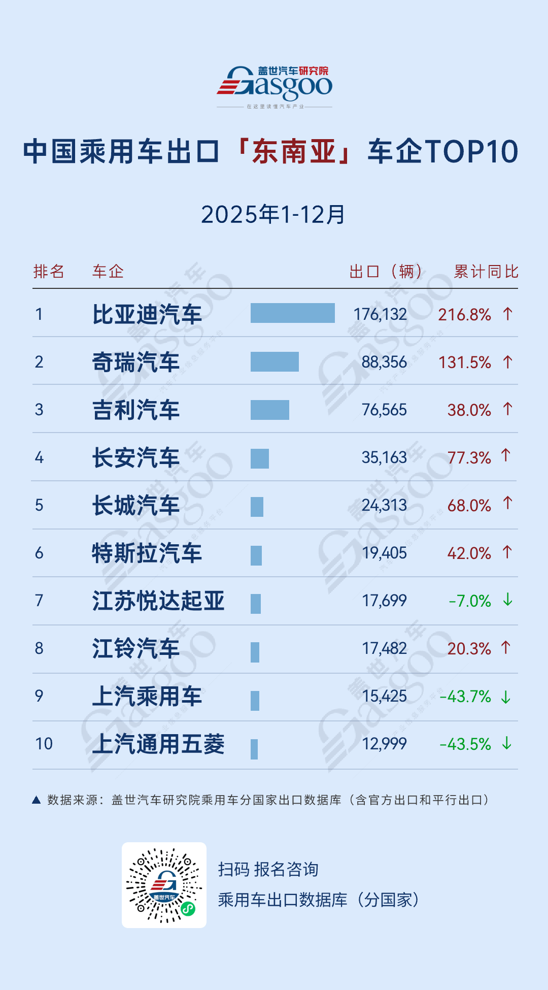 中国车出海，进入“寡头时代”？