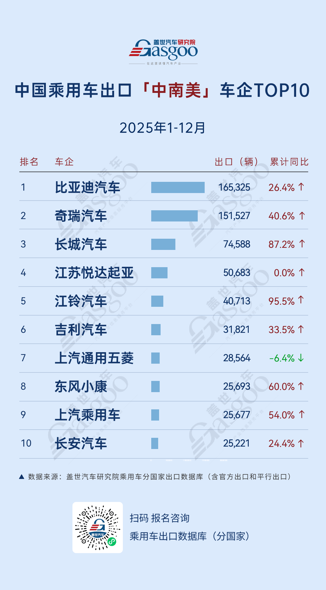 中国车出海，进入“寡头时代”？