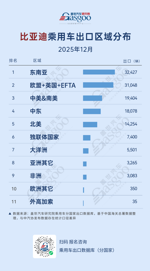 中国车出海，进入“寡头时代”？
