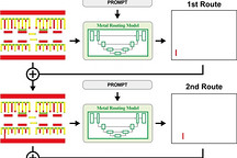 浦项科技大学开发人工智能方法 学习执行模拟布局设计