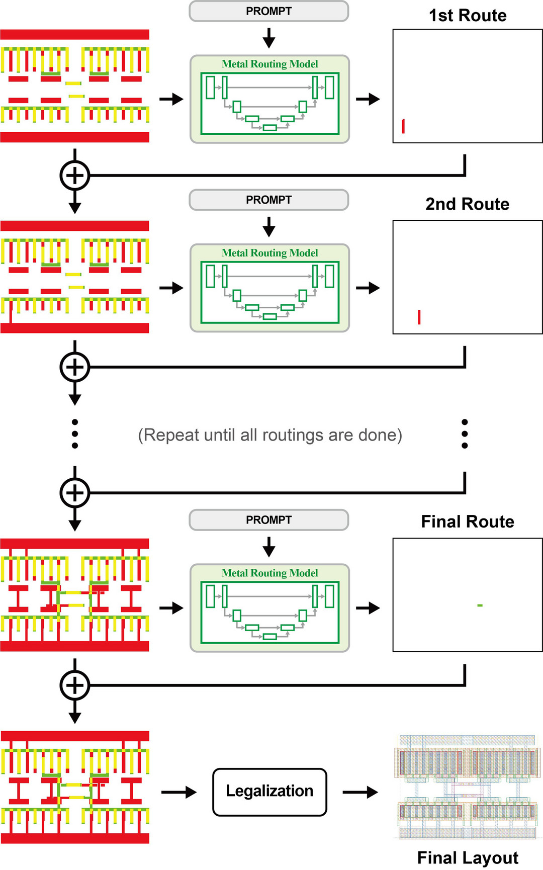 浦项科技大学开发人工智能方法 学习执行模拟布局设计