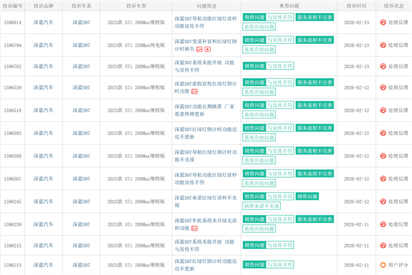 智驾版摄像头成摆设 地图没红绿灯倒计时!长安深蓝S07遭车主集体投诉