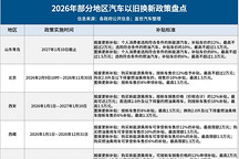 多地2026年汽车以旧换新补贴一览：最高补贴2万元