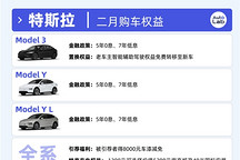 2月买车权益盘点：过年买车，车企也发红包了？