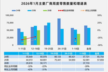 今年的车市非跌不可丨2026格局与趋势 ①