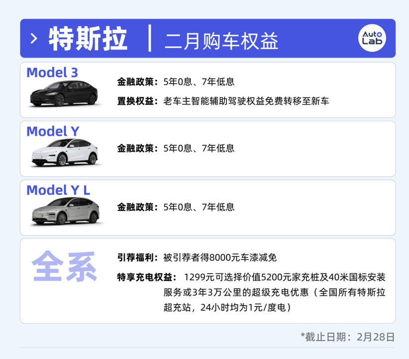2月买车权益盘点：过年买车，车企也发红包了？