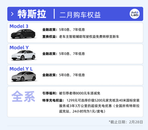 2月买车权益盘点：过年买车，车企也发红包了？