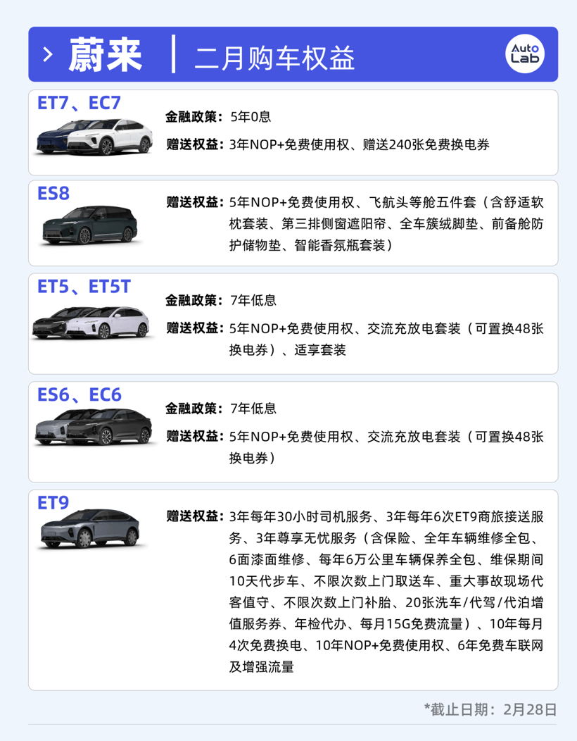 2月买车权益盘点：过年买车，车企也发红包了？