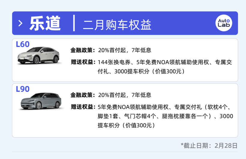 2月买车权益盘点：过年买车，车企也发红包了？