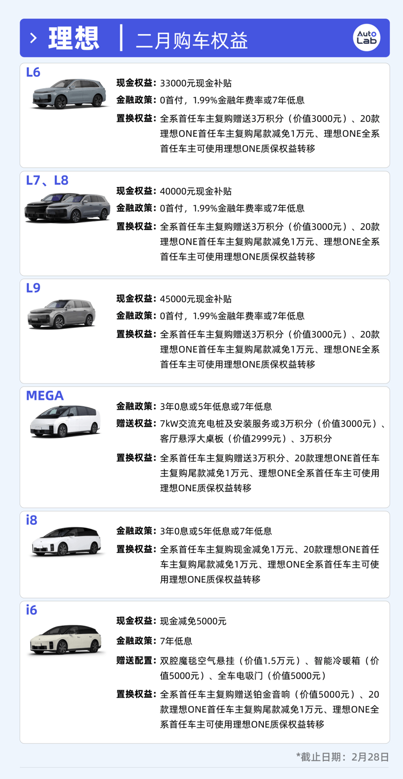 2月买车权益盘点：过年买车，车企也发红包了？