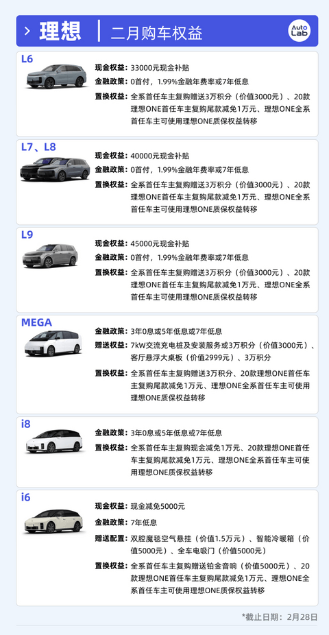 2月买车权益盘点：过年买车，车企也发红包了？