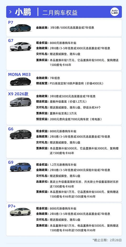 2月买车权益盘点：过年买车，车企也发红包了？