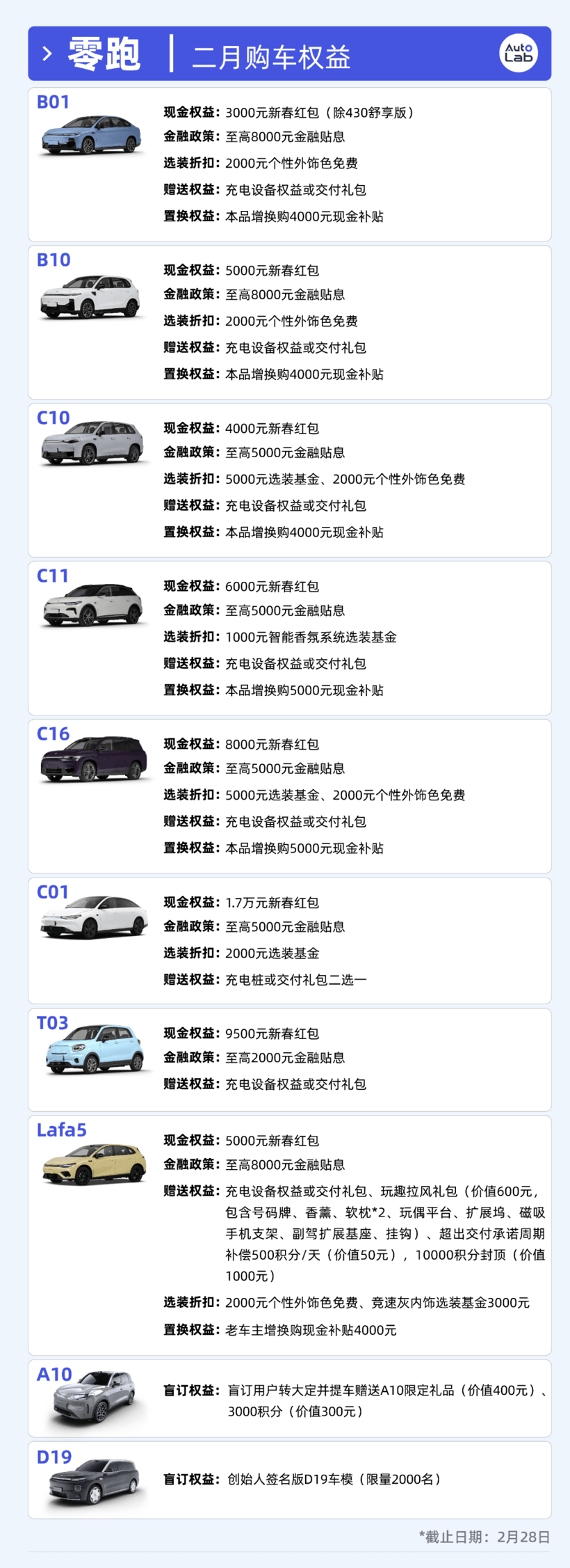 2月买车权益盘点：过年买车，车企也发红包了？