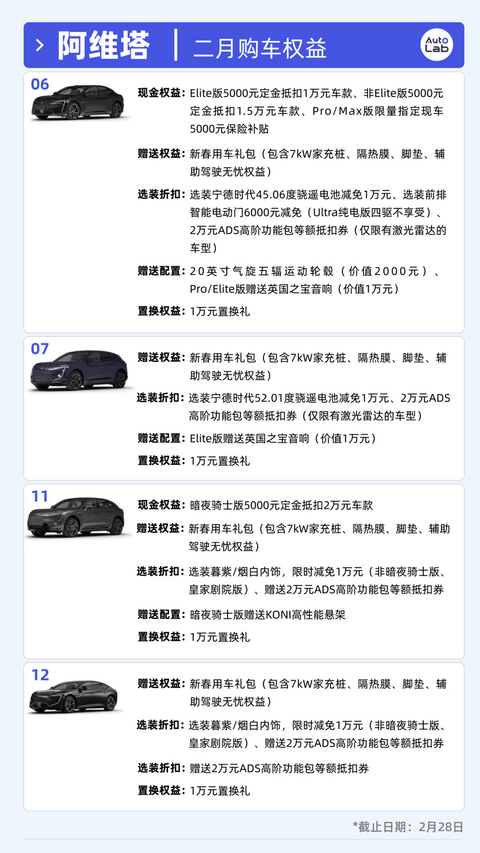 2月买车权益盘点：过年买车，车企也发红包了？