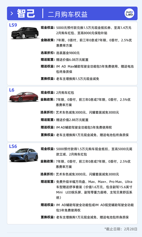 2月买车权益盘点：过年买车，车企也发红包了？