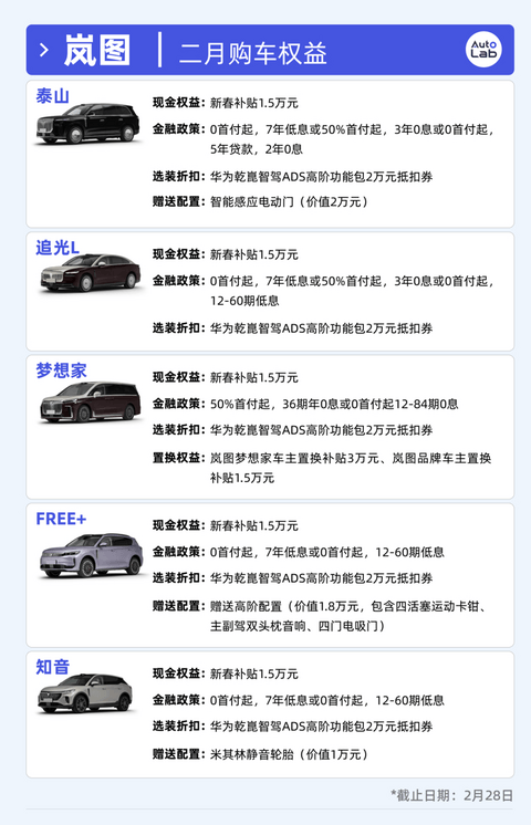 2月买车权益盘点：过年买车，车企也发红包了？