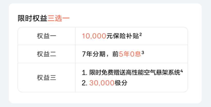 2月买车权益盘点：过年买车，车企也发红包了？