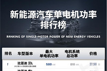 电机功率排行榜：国产电机屠榜，