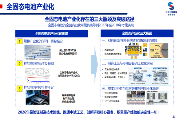 阳如坤：全固态电池规模制造技术探索