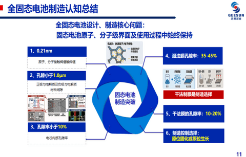 阳如坤：全固态电池规模制造技术探索