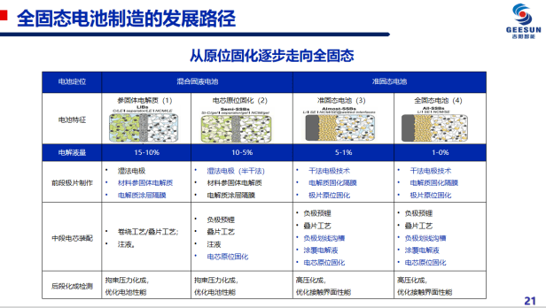 阳如坤：全固态电池规模制造技术探索