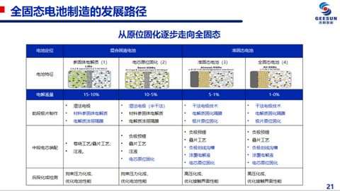 阳如坤：全固态电池规模制造技术探索