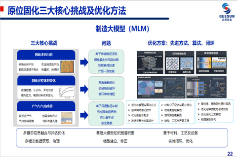 阳如坤：全固态电池规模制造技术探索