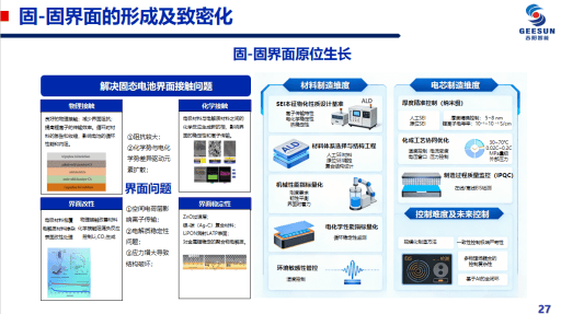 阳如坤：全固态电池规模制造技术探索