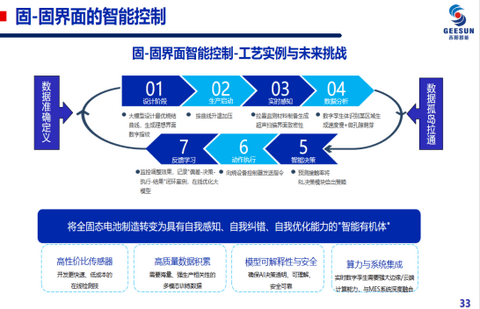 阳如坤：全固态电池规模制造技术探索