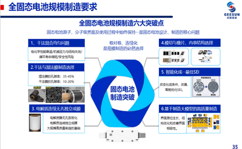阳如坤：全固态电池规模制造技术探索
