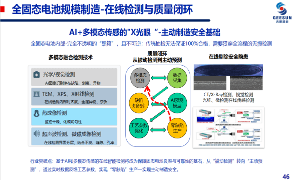 阳如坤：全固态电池规模制造技术探索