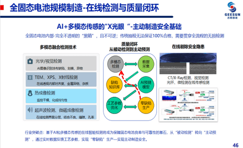 阳如坤：全固态电池规模制造技术探索
