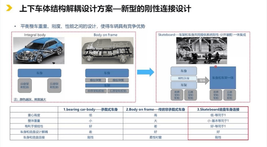 2026，没有“新技术”？