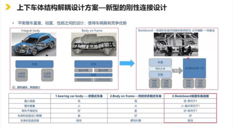 2026，没有“新技术”？