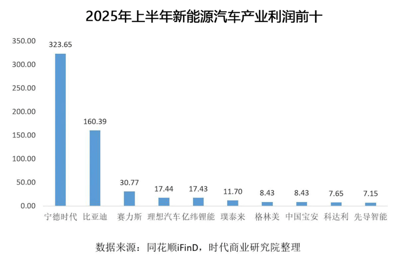 这是最好的时代，也是最坏的时代——这是宁德时代丨2026格局与趋势