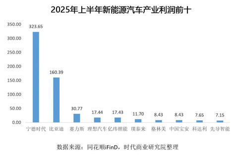 这是最好的时代，也是最坏的时代——这是宁德时代丨2026格局与趋势