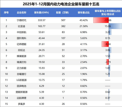 这是最好的时代，也是最坏的时代——这是宁德时代丨2026格局与趋势