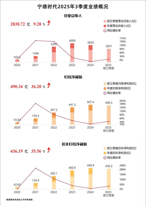 这是最好的时代，也是最坏的时代——这是宁德时代丨2026格局与趋势