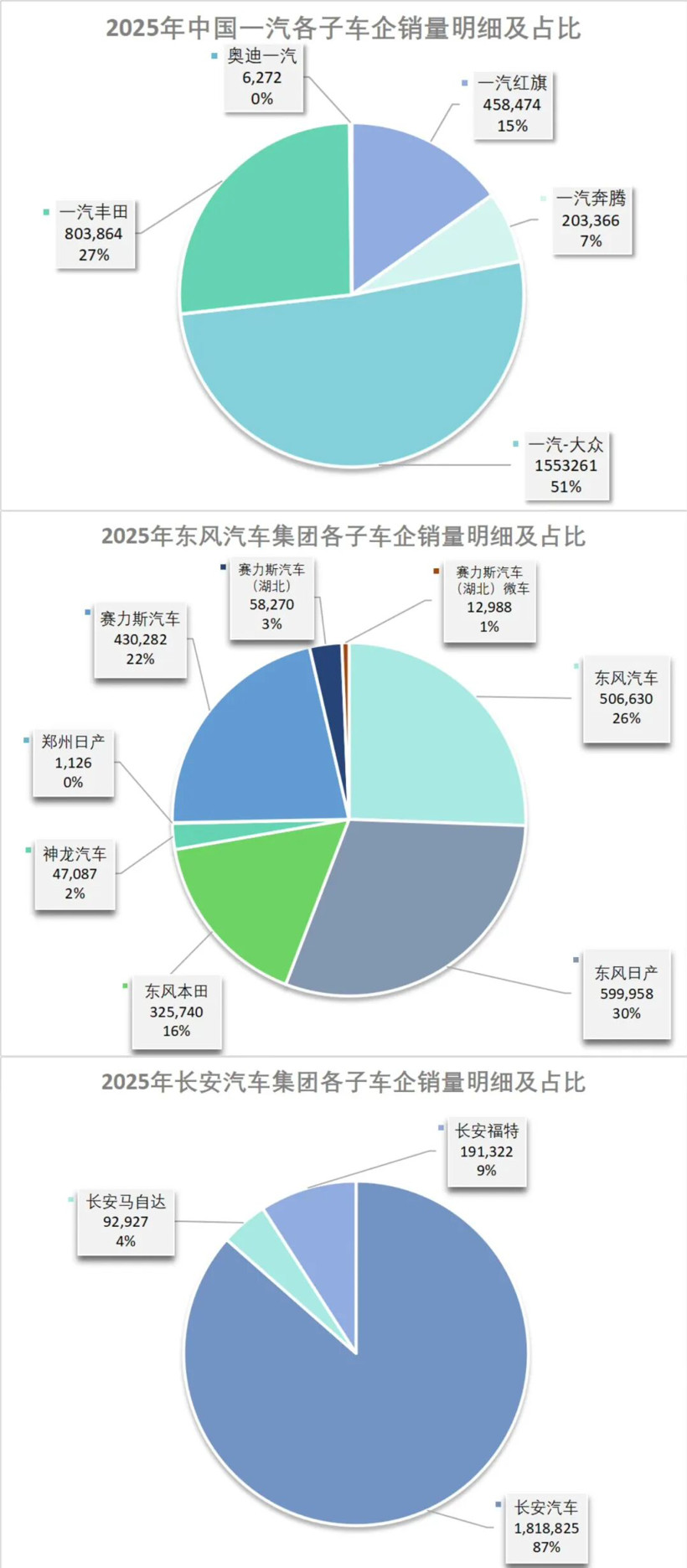 “国家队”的智电时代话语权丨2026格局与趋势
