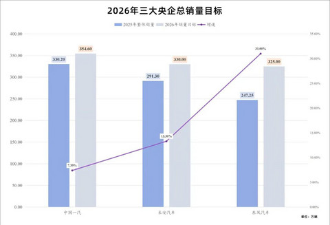 “国家队”的智电时代话语权丨2026格局与趋势