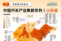 一张图看懂山东省汽车产业集群