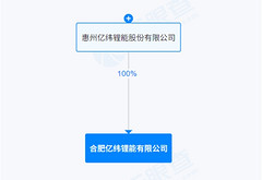 亿纬锂能全资投建，合肥新公司正式成立
