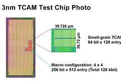 瑞萨电子开发出3nm TCAM技术 适用于汽车SoC