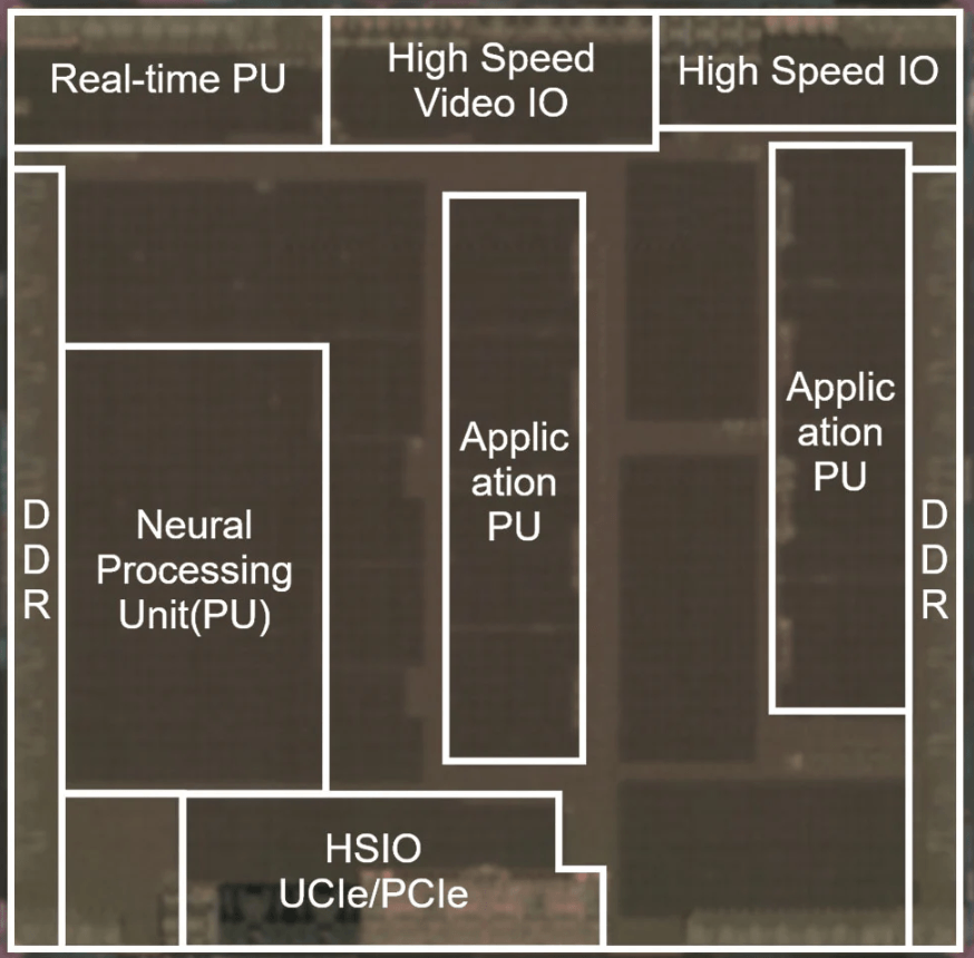 瑞萨电子开发面向汽车多域ECU的SoC技术