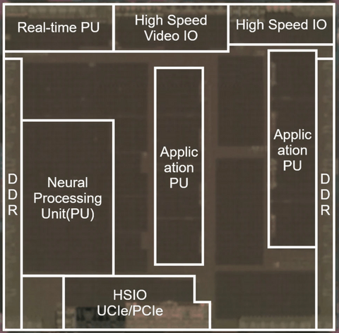 瑞萨电子开发面向汽车多域ECU的SoC技术