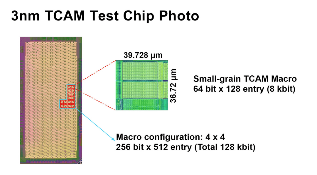 瑞萨电子开发出3nm TCAM技术 适用于汽车SoC