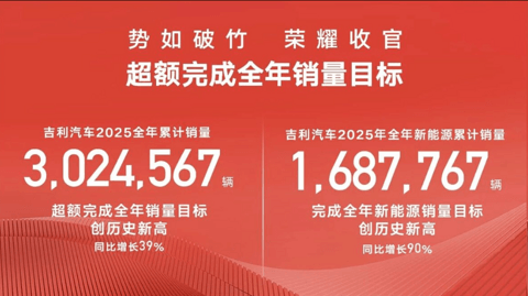 透过新春寄语，看吉利汽车2026年核心战略举措