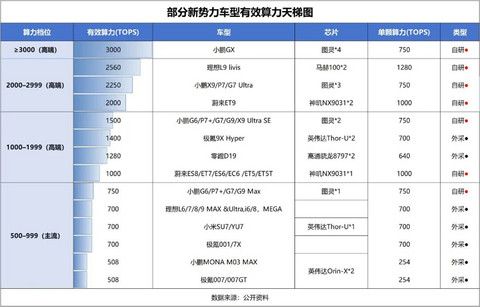 汽车制造商重夺定价权丨2026格局与趋势