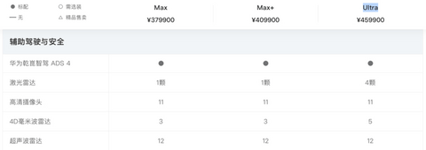 传统车企上牌桌！各价位段智驾“三幻神”都有谁？